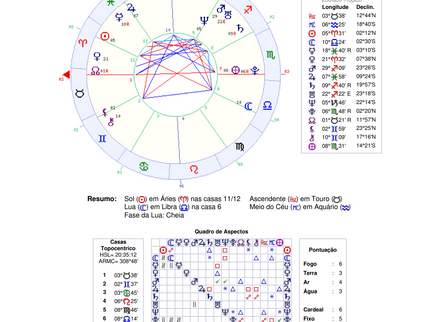 Mapa Astral