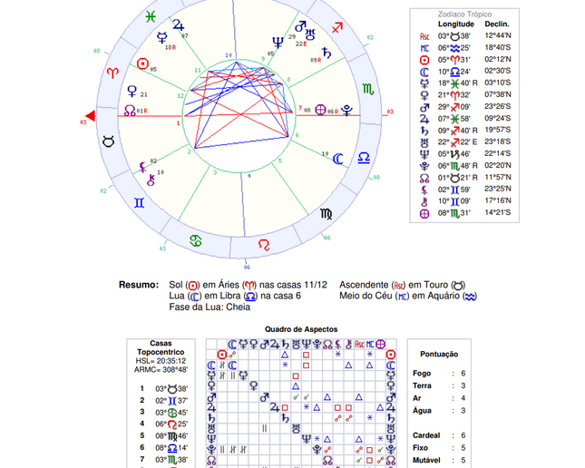 Mapa Astral